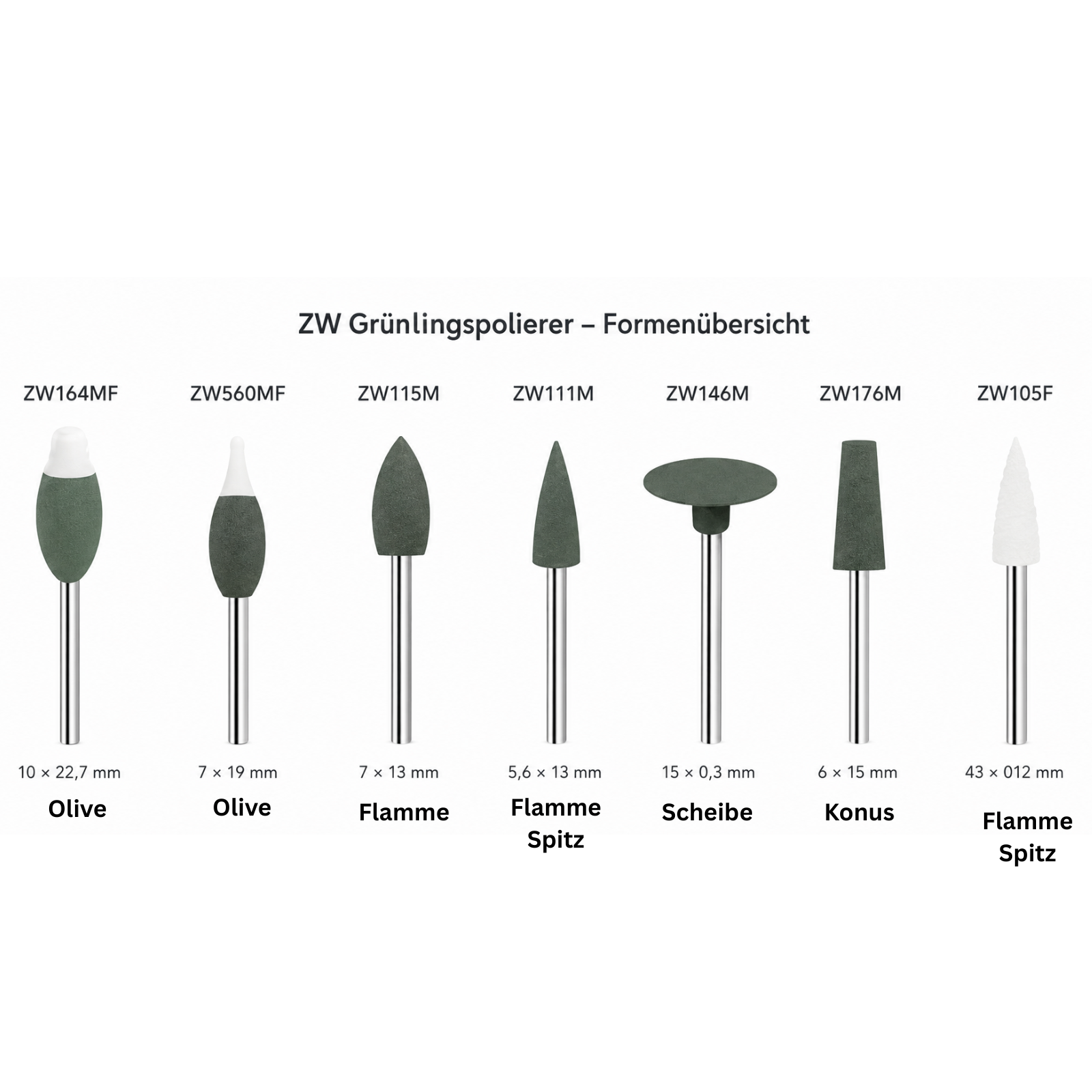 Grünlinge - Zirkon Ungesintert