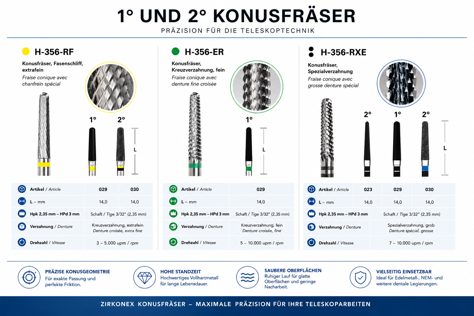 Konusfräser 1° und 2°